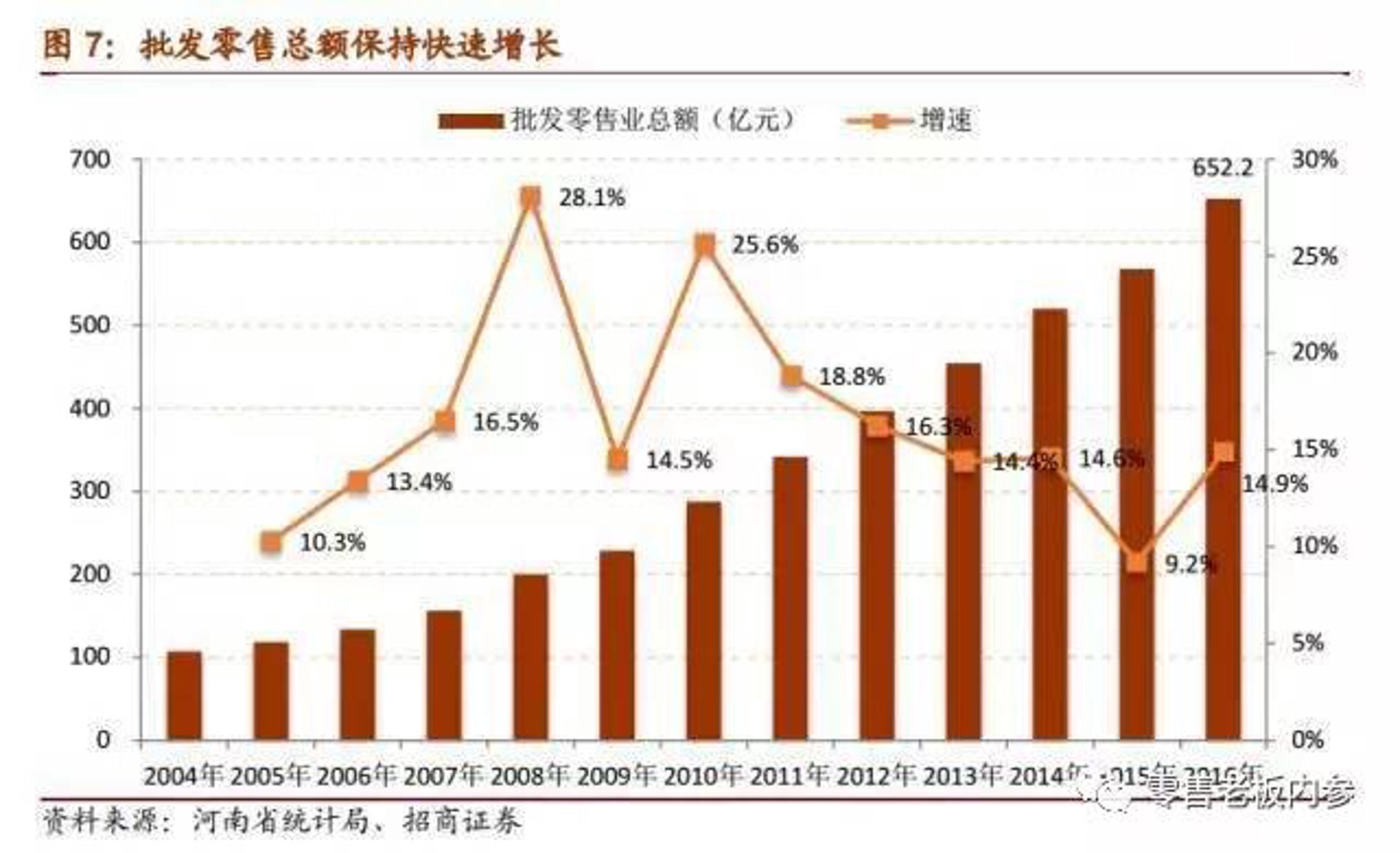 众杰润滑